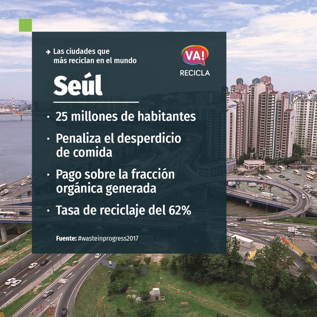 Seúl-ciudades-que-mas-reciclan