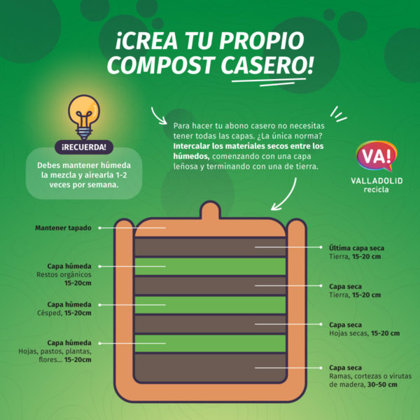 Infografía sobre cómo crear tu propio compost